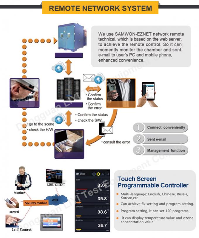 সংক্ষিপ্ত প্রকারের আঁটিযুক্ত তাপমাত্রা আর্দ্রতা কক্ষগুলিতে প্রোগ্রমেবল নিয়ামক সহ With 2