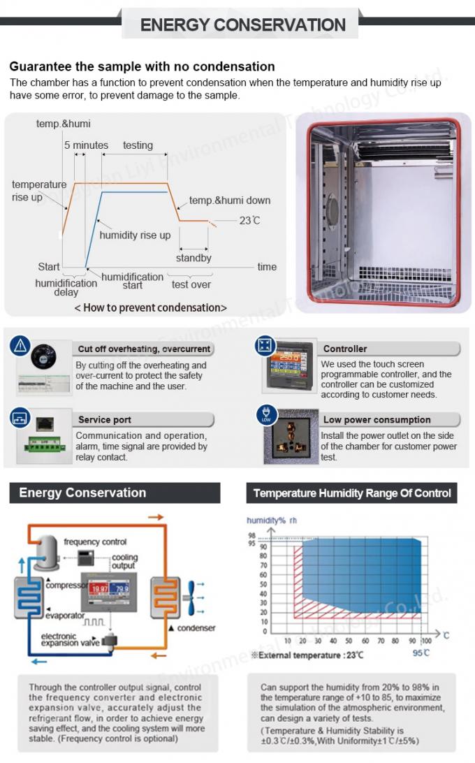 আর্দ্রতা নিয়ন্ত্রণের সাথে ASTM স্ট্যান্ডার্ড তাপমাত্রা এবং আর্দ্রতা ক্যাবিনেট 0
