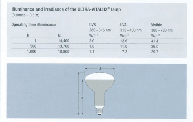 LIYI UV 300W ল্যাম্প অ্যান্টি ইয়েলো এজিং টেস্ট চেম্বারের হলুদ চেম্বারের দাম 0