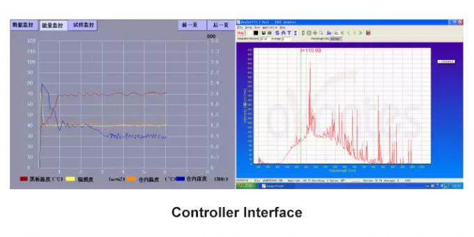 Liyi জেনন ল্যাম্প টেস্ট চেম্বার সোলার সিমুলেটর 150L 1